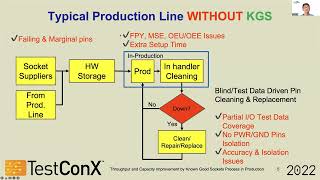 Celebrity TestconX2022 Video 한국어 Wealth