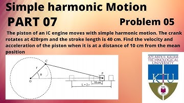 Problem 05-SIMPLE HARMONIC MOTION(മലയാളം)| Part 07| Engineering Mechanics| KTU B.TECH