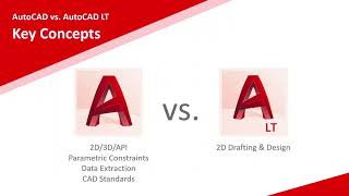 AutoCAD vs AutoCAD LT Webinar | AutoCAD