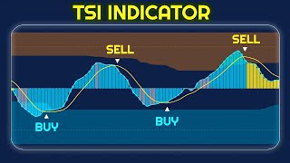 A Leading Indicator: True Strength Index