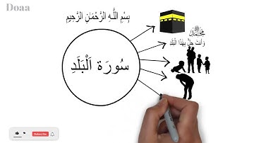 سورة البلد (خريطة ذهنية)