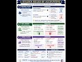Struggling with Accountancy? 📚✨Here’s your Class 11 Accountancy – One Page Notes 💯