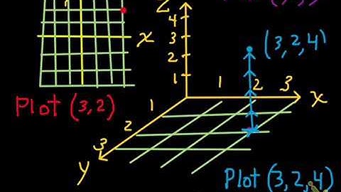 Plotting Points on an xyz-coordinate space