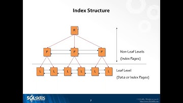 Index Fragmentation  Internals, Analysis, and Solutions   Paul Randal