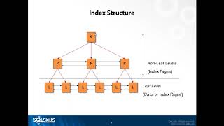 Index Fragmentation  Internals, Analysis, and Solutions   Paul Randal