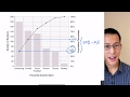 Understanding Pareto Charts and Data Types