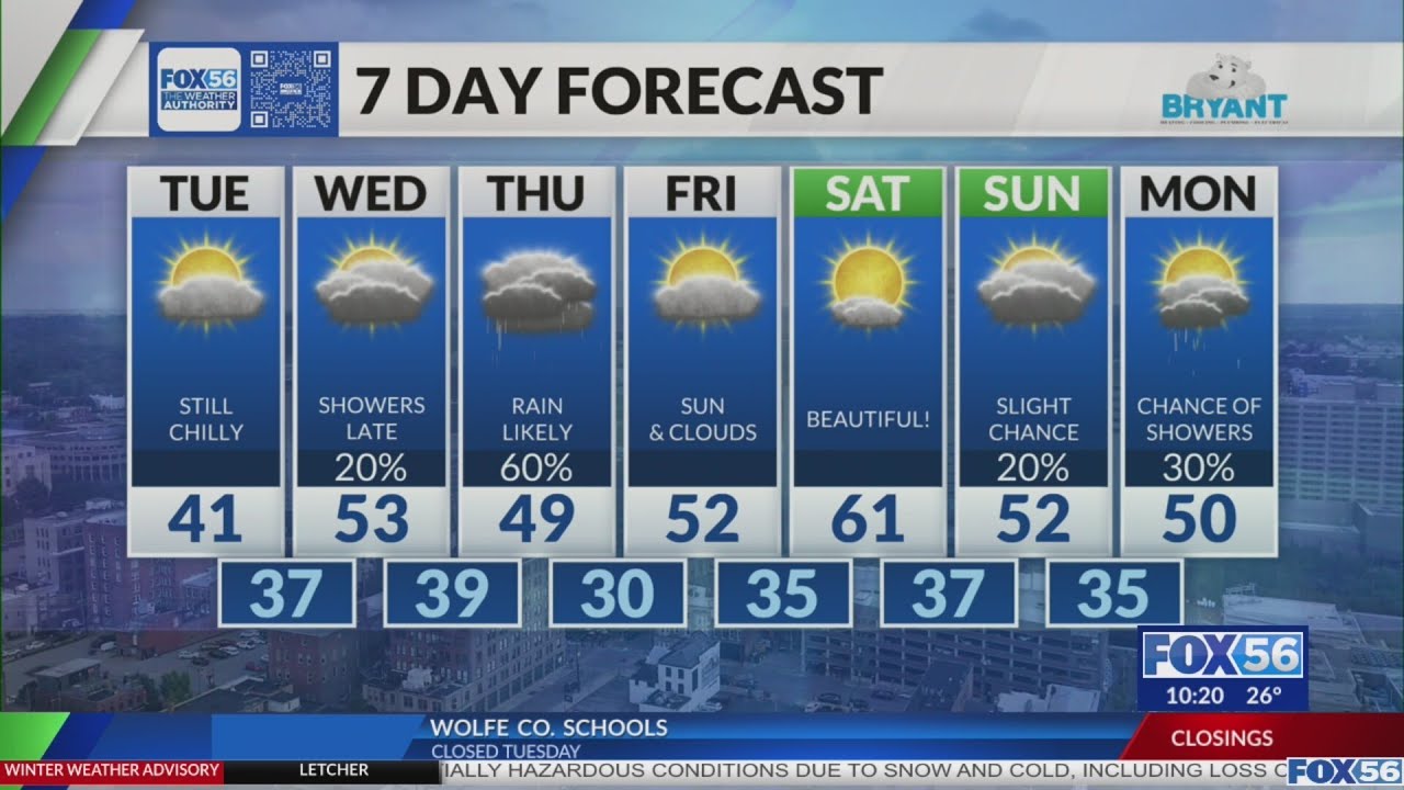 Kentucky weather forecast: 10 p.m. 2/23/26