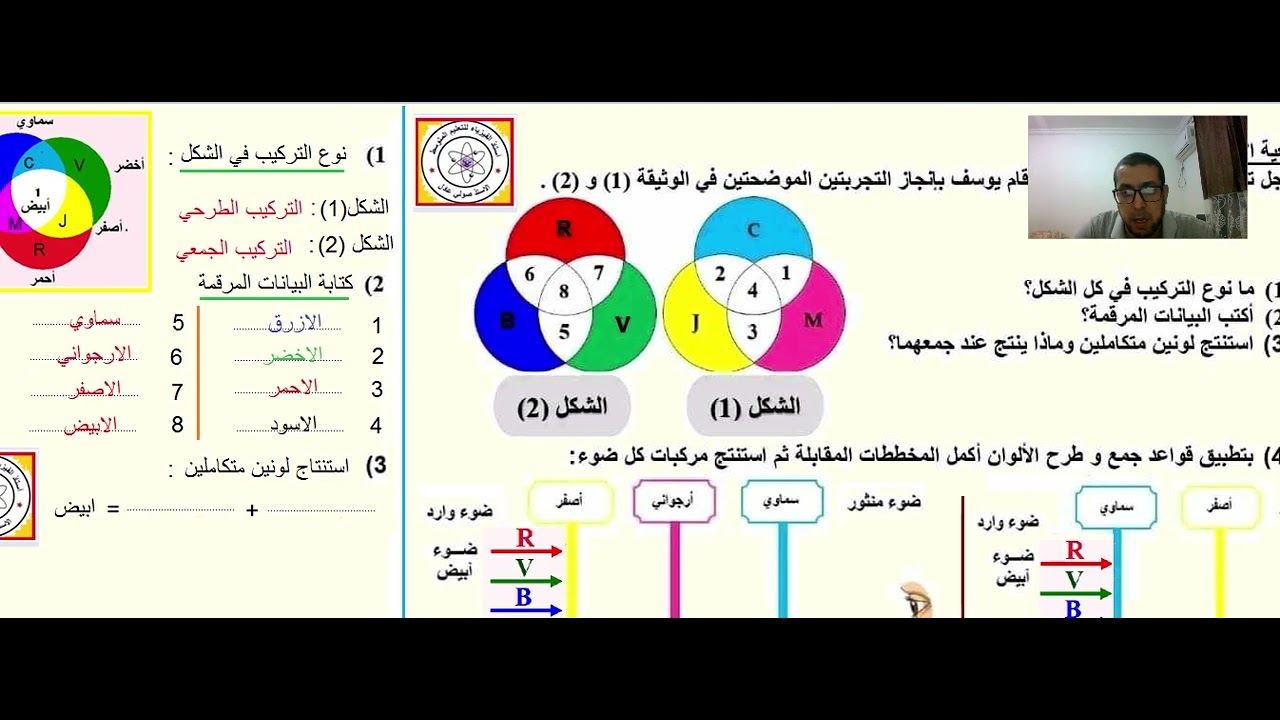 وضعية شاملة حول التركيب الجمعي و التركيب الطرحي و عمل مرشحات اللونية
