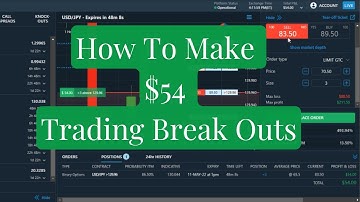 How To Profit Trading NADEX Binary Options Short Term Breakouts