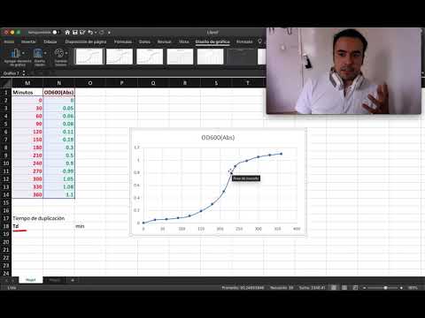 Video: ¿Cómo se calcula el tiempo de duplicación a partir de la tasa de crecimiento?