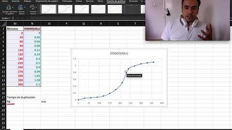 Calcular Tiempo de duplicación (generación) bacteriano en Excel