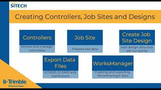 Trimble TBC Construction Data Export - V1.1