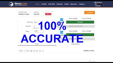 BINARY COM, Rise Fall Strategy 100% accurate
