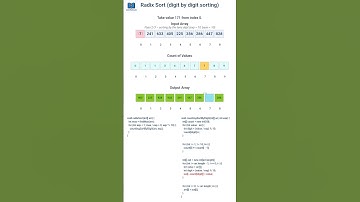 ⚡ Radix Sort Explained Visually | Fast Sorting Algorithm 🔢l Animated Sorting Algorithm #dsa #sorting