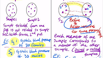 8.1 Testing the Difference Between Means (Independent Samples SD unknown)