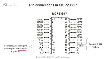 SPI Protocol  Master and Slave Driver Implementation