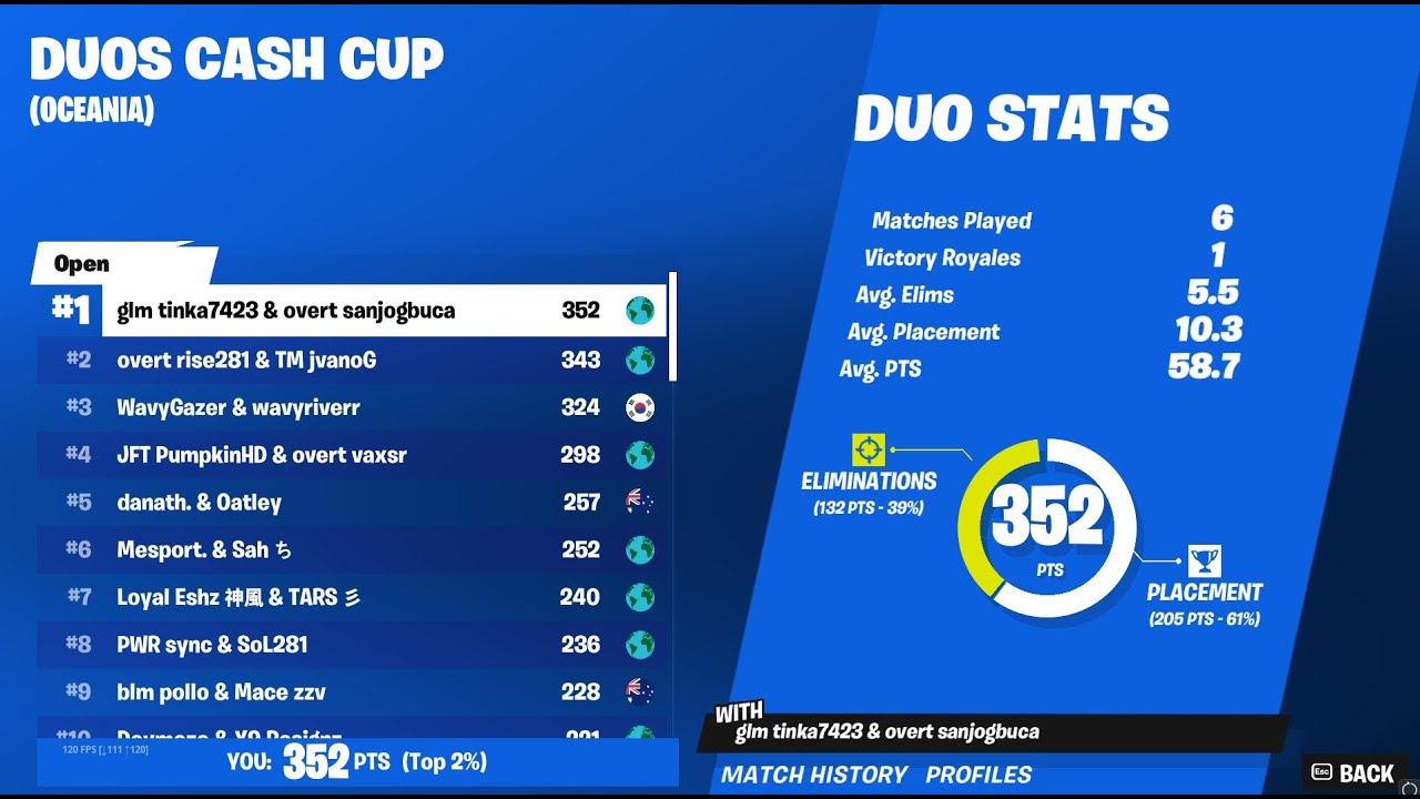 1st Place Duo Cash Cup Finals 🏆 - YouTube