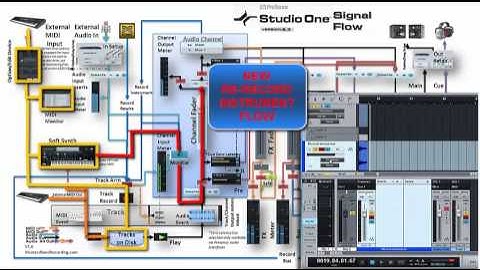 Studio One 2.5 Enhanced Signal Flows