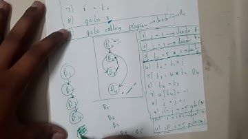 Lec 26 All About Program Flow or control Graph and Liveness Analysis mp4