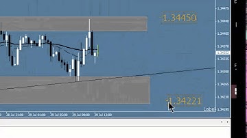FOREX TRAINING   MT4 ALERTS to MOBILE PHONE