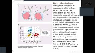 Multiple myeloma and others
