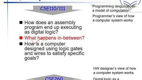 Computer Abstraction and Technology Part 4