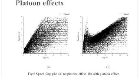 Driver Anticipation in Car Following