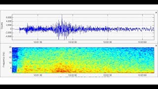 M4.3 in Canada - Spectrograms and how some people on YT could be hiding the truth from you!