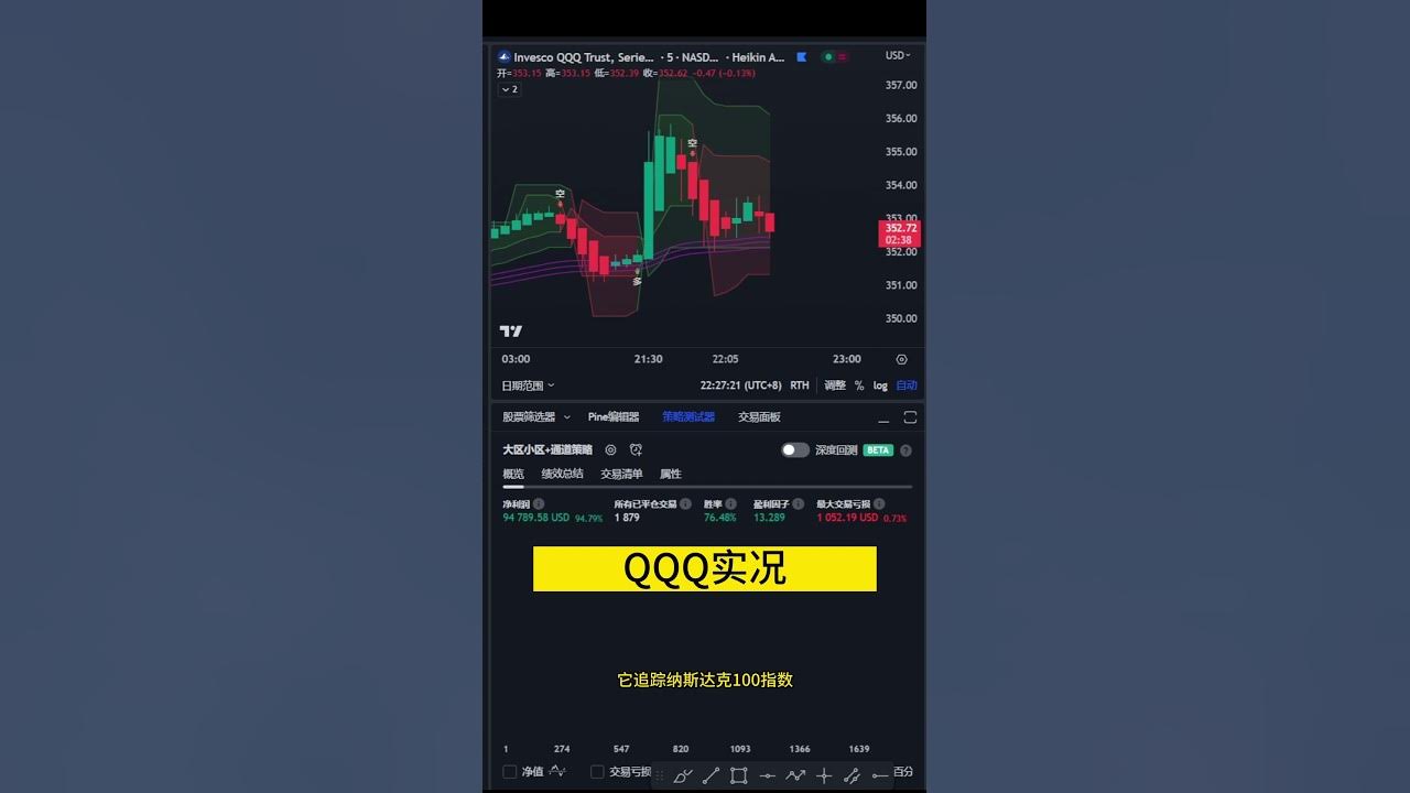 qqq-what-is-qqq-stock-qqq-qqq-youtube