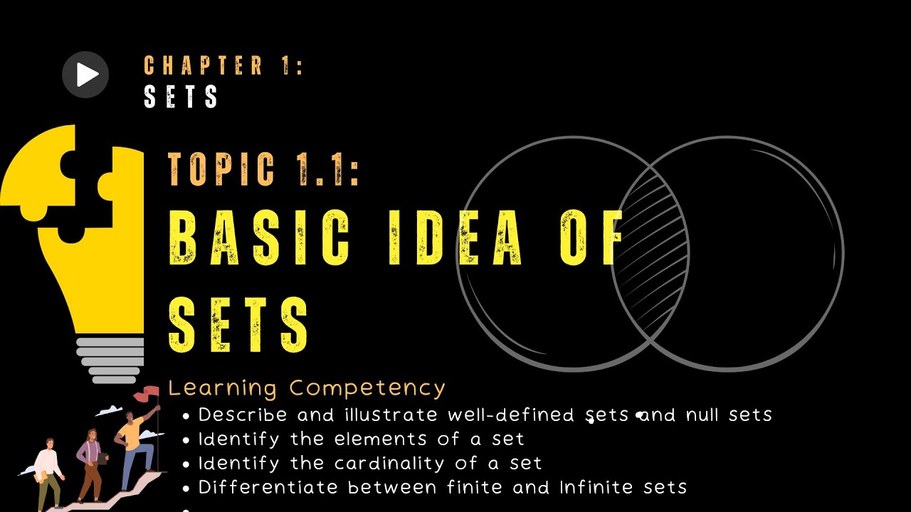 M7 Topic 1.1-What are Well-Defined Sets, Null Sets, Elements, Cardinality, Finite and Infinite Sets?