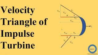 Velocity Triangle of Impulse Turbine
