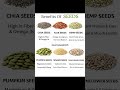 These Tiny Seeds Can Change Your Body 😱🌱 | Secret Health Truth #Shorts