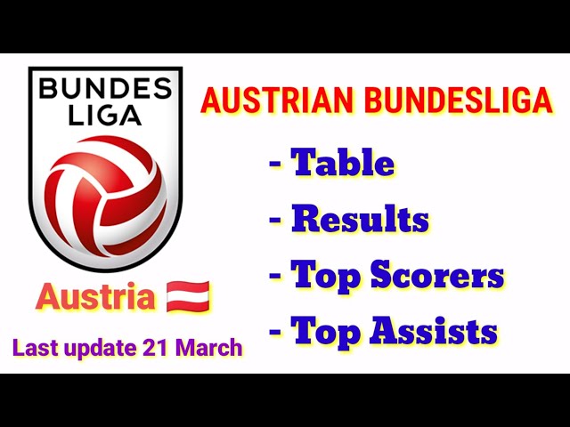 Austrian Bundesliga Table Results Top Scorers Assists Salzburg 1 Altach You