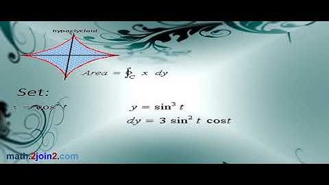 what is the area of the region bounded by the hypocycloid with vector equation r(t)