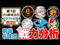 2020仮想ドラフト会議 戦力分析 Part①