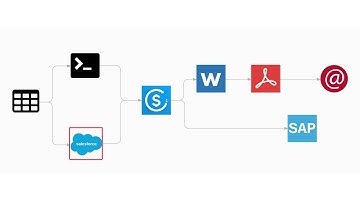 Interoperability : Process Automation Demo