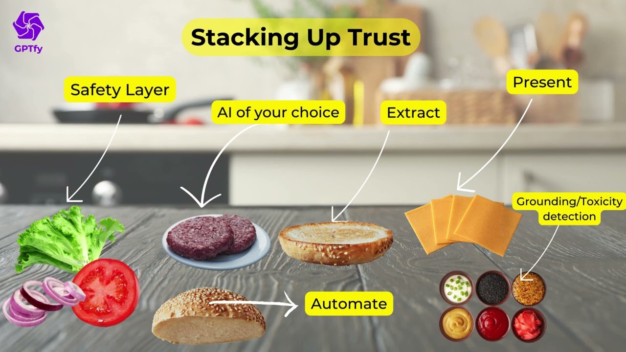 Stacking up AI and Salesforce Trust with GPTfy