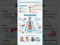 The DARK Reality of Alcoholic Drinks | More Dangerous Than You Think #shorts#facts#viral#health#cbse