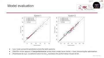 Towards a Heterogeneous data-centric framework for efficient Linear algebra