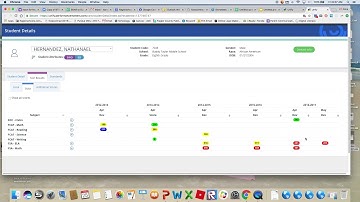 Unify Student Data Video