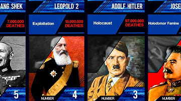 Deadliest Dictators In History Who Changed the World Forever