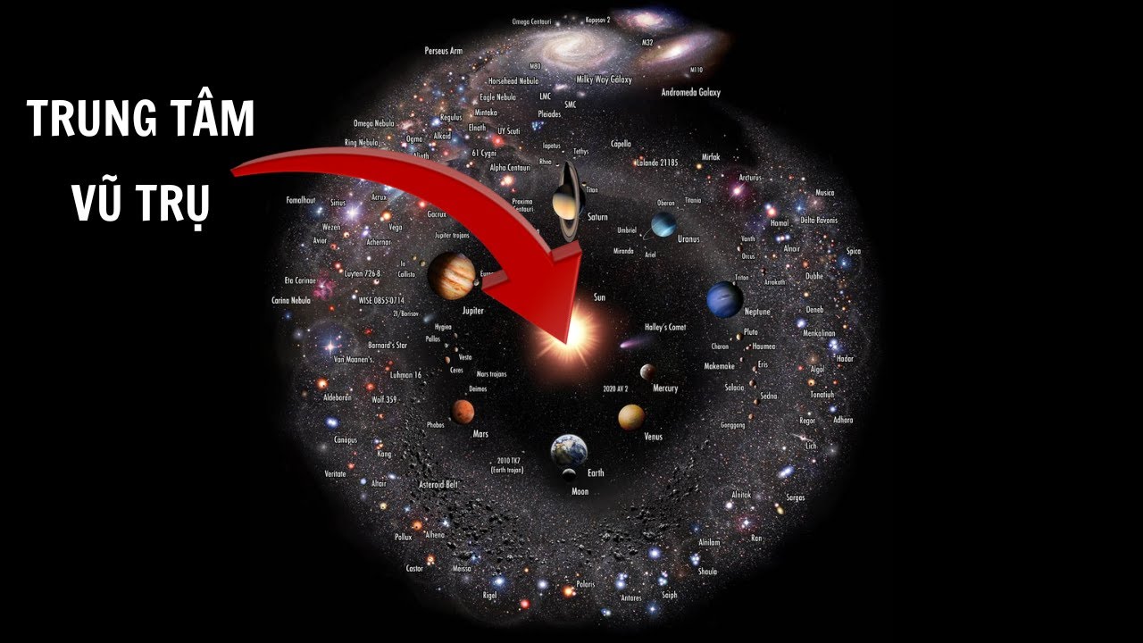 Trung tâm của Vũ Trụ nằm ở đâu? | Kiến Thức Khoa Học