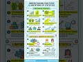 Functions & Demerits of Statistics ❚ CAIIB ABM #caiibsyllabus #CAIIB #CAIIBABM #BanekrsZone