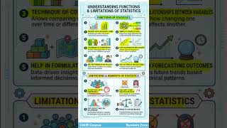 Functions  &amp; Demerits of Statistics ❚ CAIIB ABM  #caiibsyllabus #CAIIB #CAIIBABM #BanekrsZone