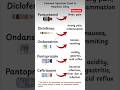Common Injection Uses in Daily Hospital | health tips #shorts