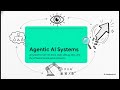 Agentic AI Explained