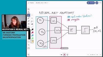 6 034 Fall 2020 Recitation 8: NNs