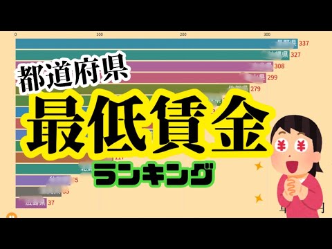 お給料　最低賃金が高い 都道府県ランキング！[グラフでわかる]