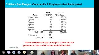 Community Childcare Needs and Resources Webinar - 5-5-2021