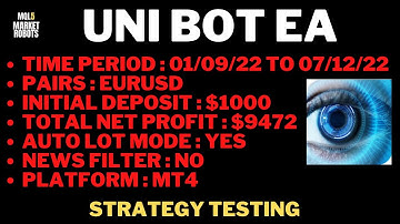 Uni Bot EA MT4 Forex Robot Strategy Testing